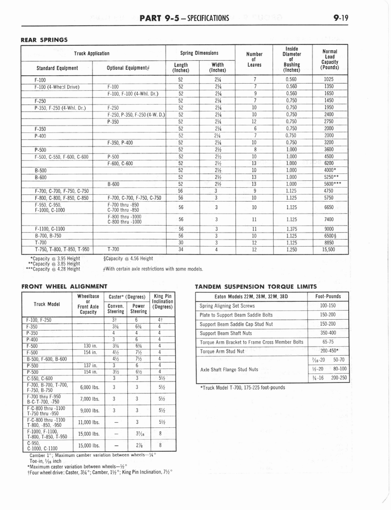 n_1960 Ford Truck Shop Manual B 413.jpg